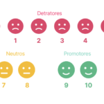 Estratégias para implementação eficaz de NPS nas empresas Estratégias para implementação eficaz de NPS nas empresas